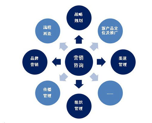 合力共生 門窗企業(yè)的營(yíng)銷渠道改革與網(wǎng)絡(luò)技術(shù)服務(wù)融合之路