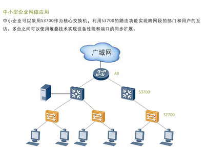 華為S3700-28TP-PWR-EI 高效POE供電網(wǎng)絡(luò)交換機(jī)助力企業(yè)智能升級