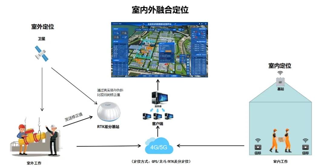 精準定位·智慧管理 曉帆“人員定位+”系統賦能企業安全與技術升級
